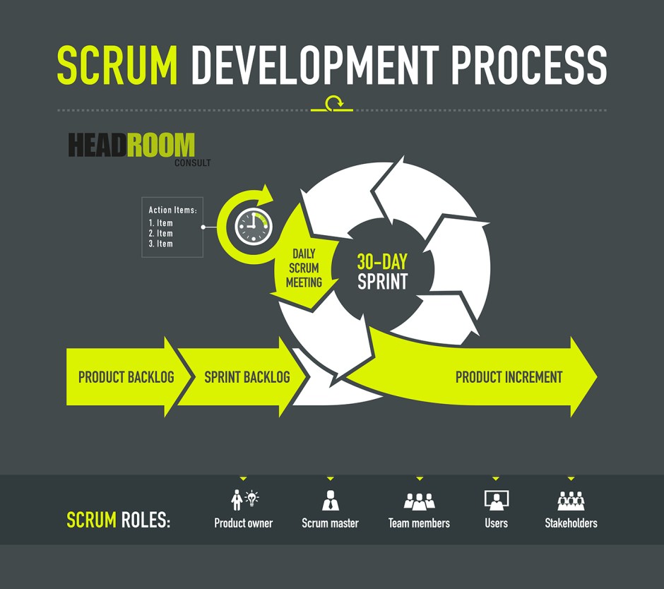 Scrum WEB